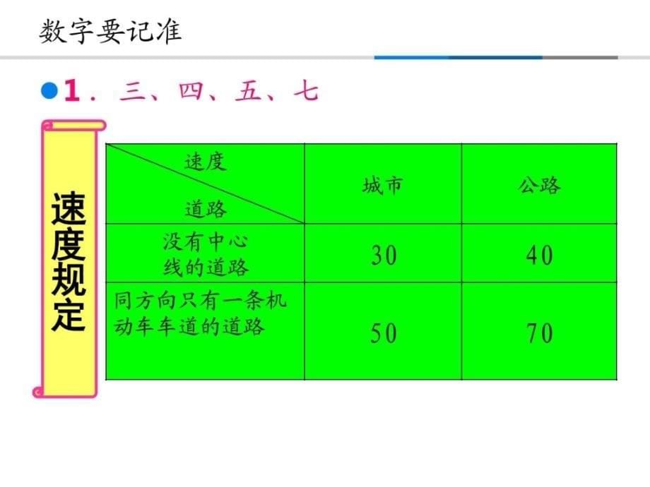 驾考科目一通关宝典临床医学医药卫生专业资料_第5页