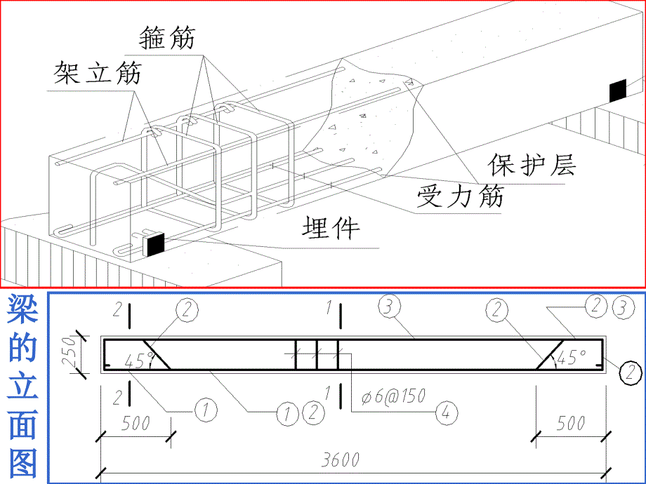 梁的配筋祥PPT课件_第2页