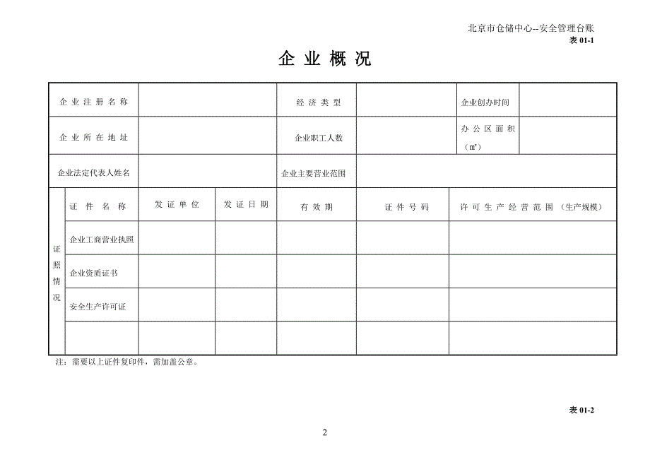 仓储中心安全生产管理台账全套学士学位论文_第4页