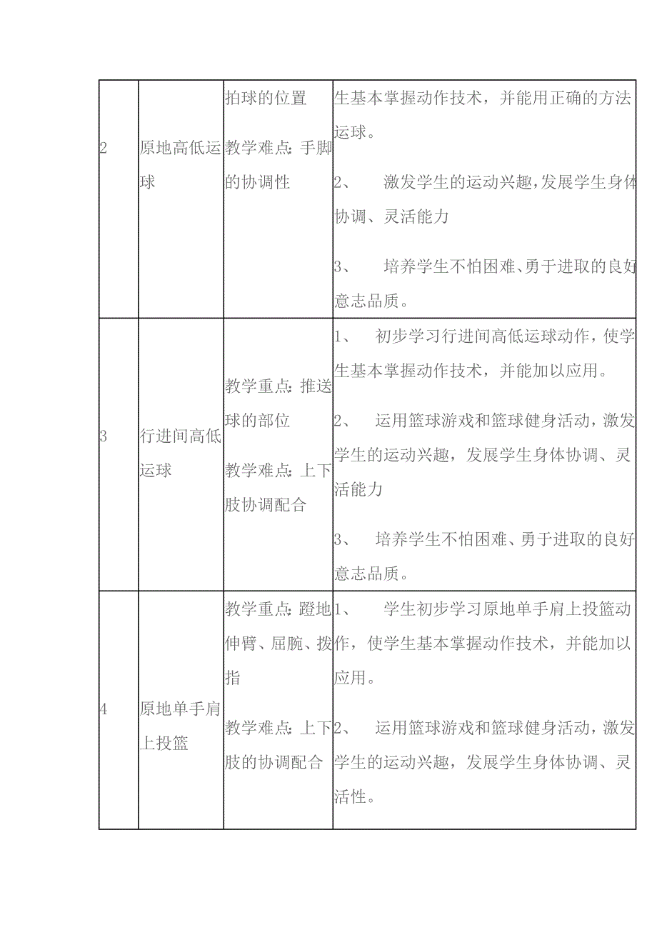 篮球教材单元教学内容.doc_第2页