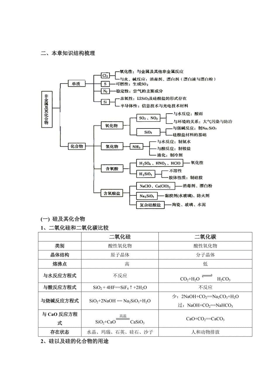 高一化学知识框架完整版_第5页