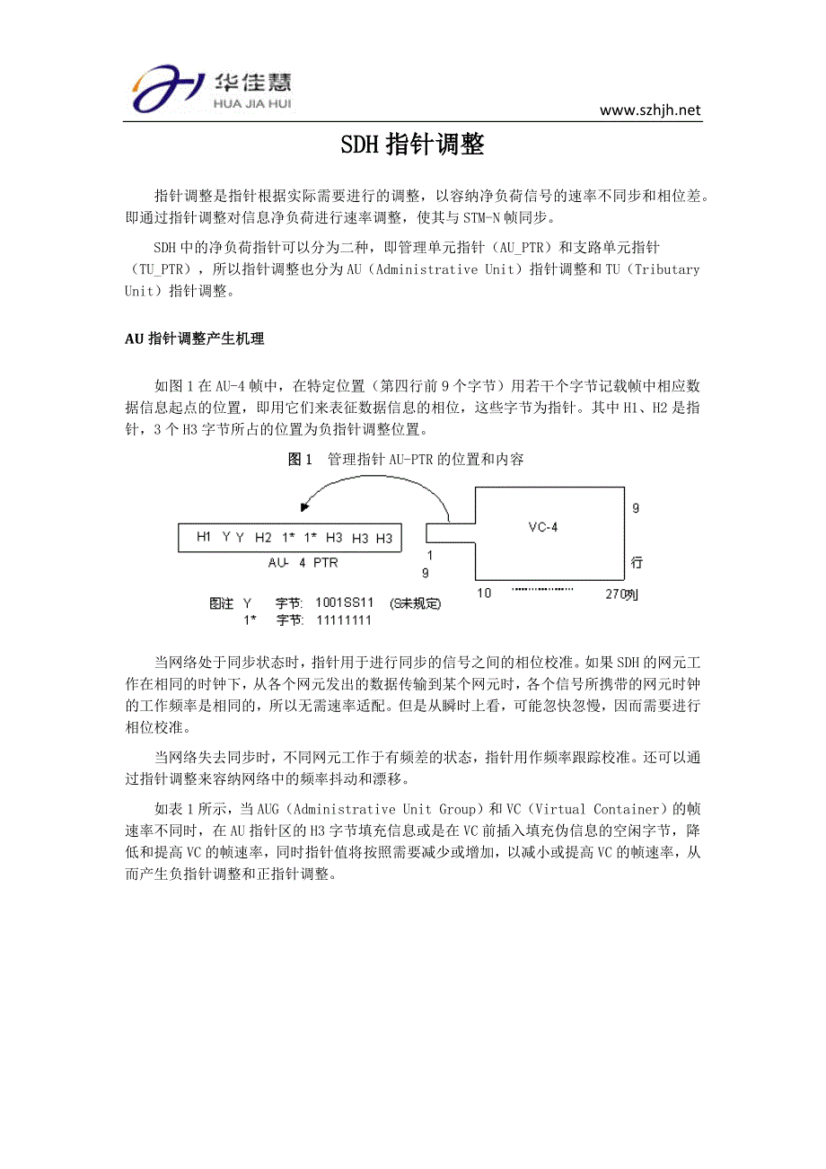 SDH指针调整.docx_第1页