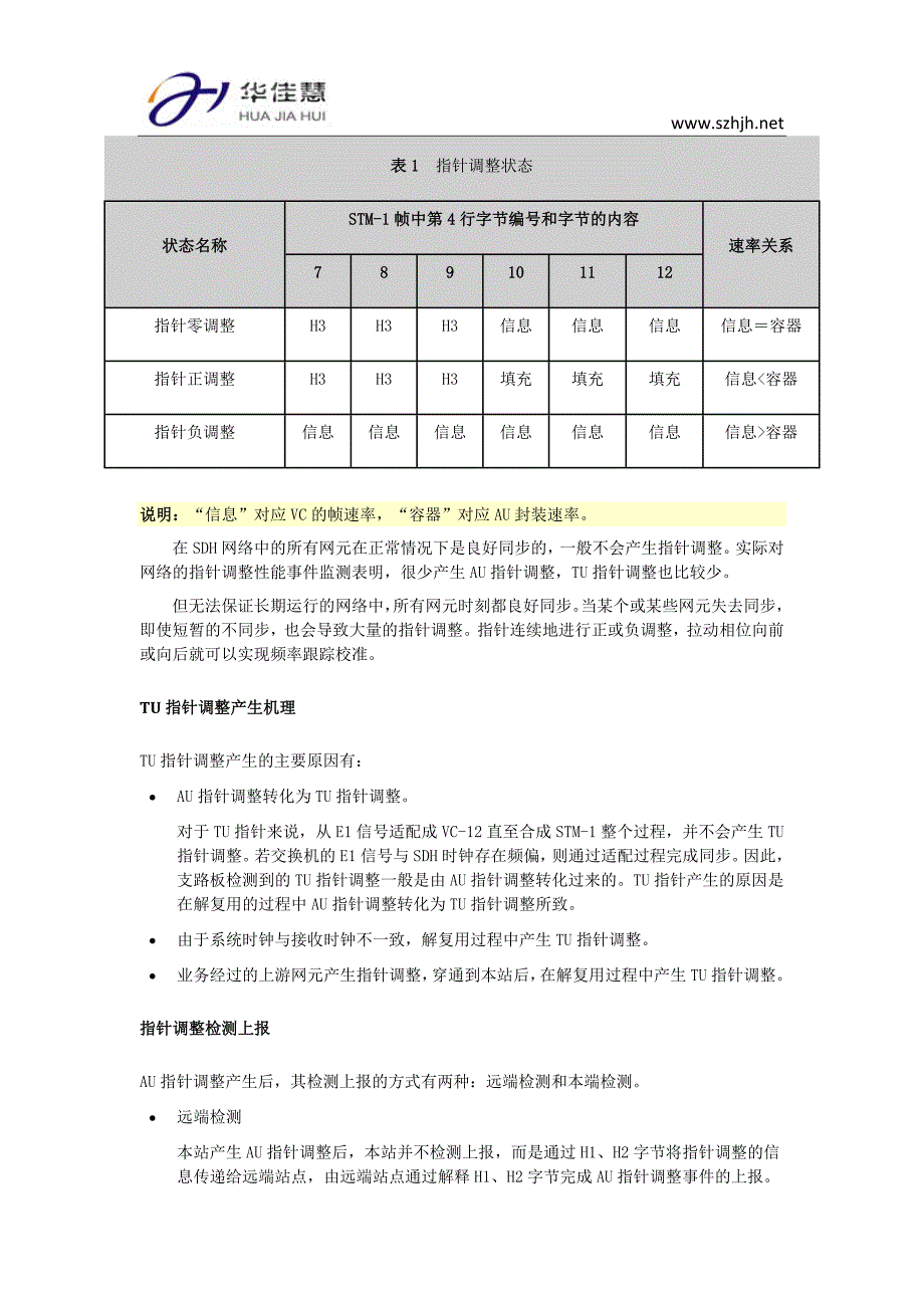 SDH指针调整.docx_第2页