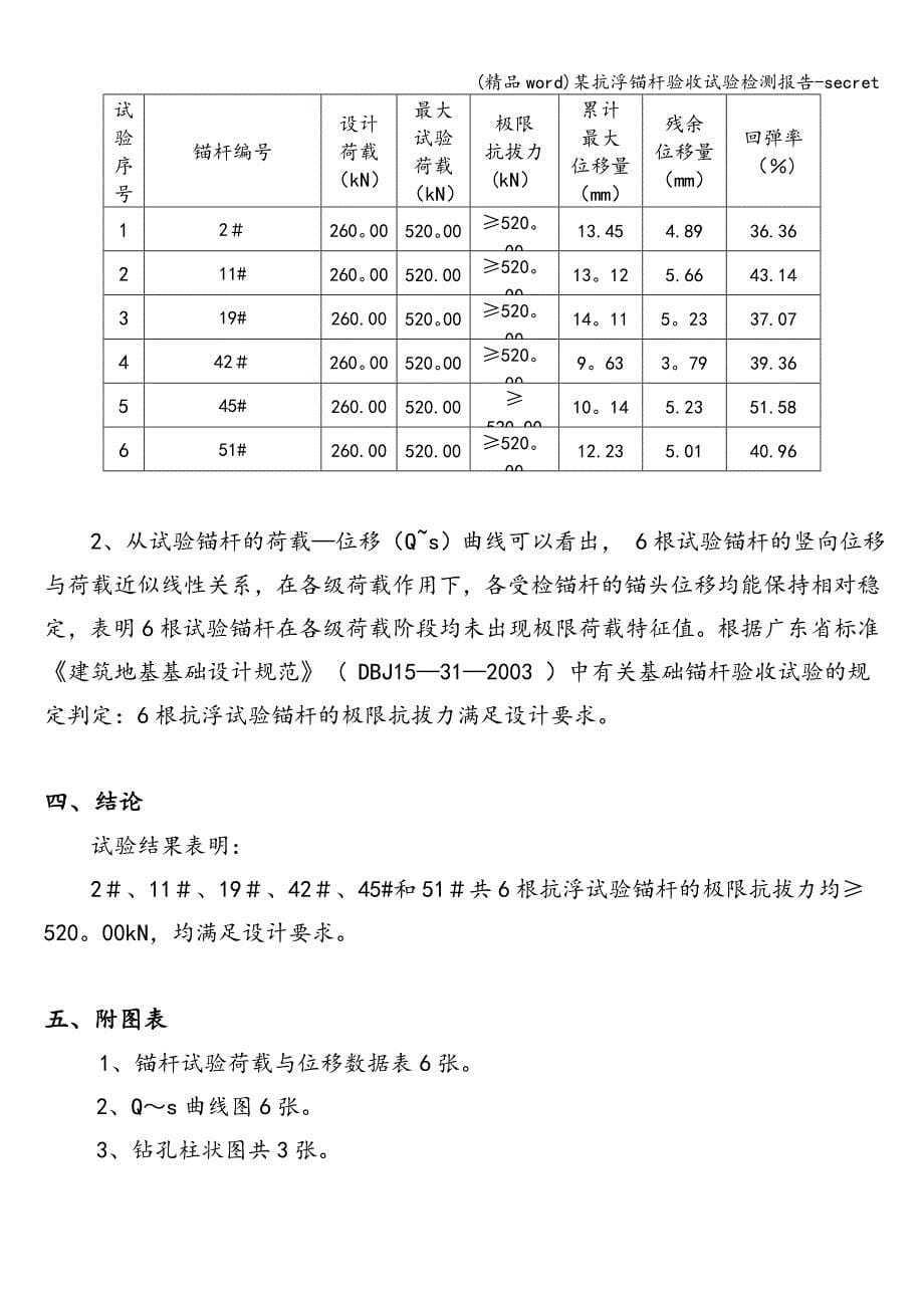 (精品word)某抗浮锚杆验收试验检测报告-secret.doc_第5页