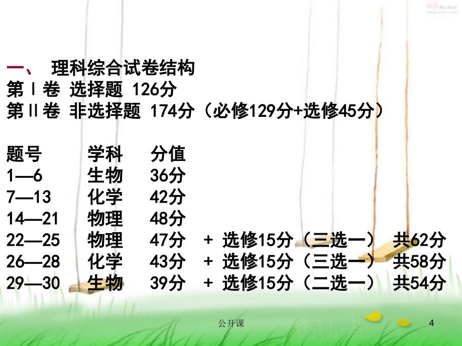 理综答题技巧以及时间分配【上课材料】_第4页