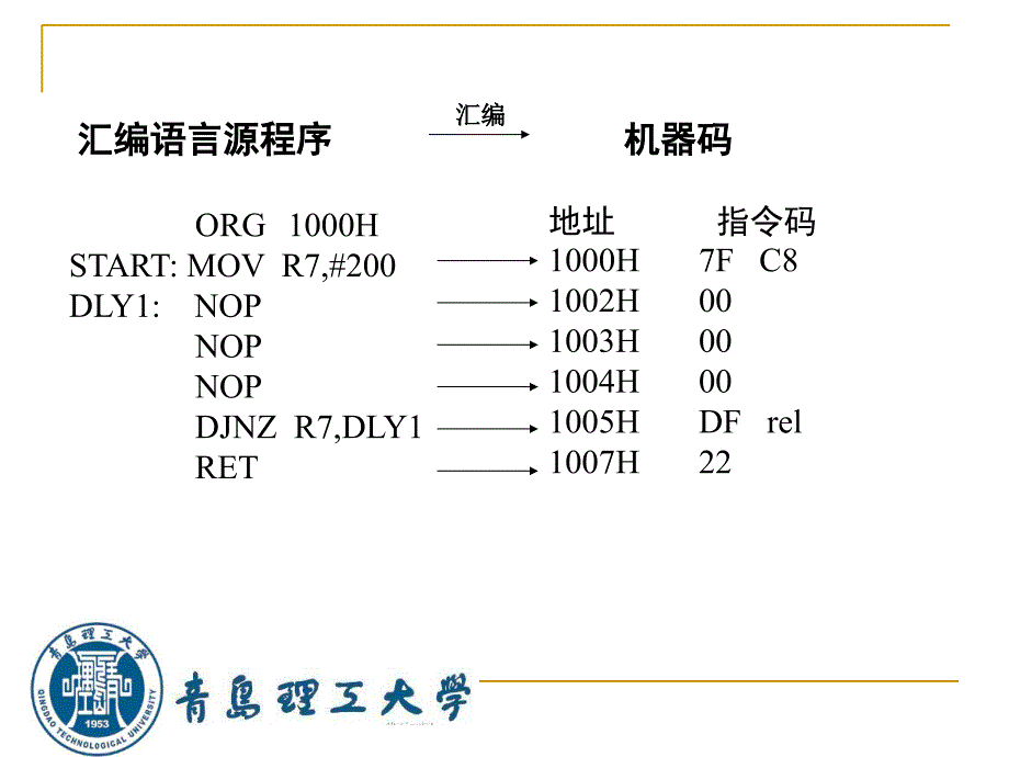 第4章汇编语言程序设计方法课件_第4页