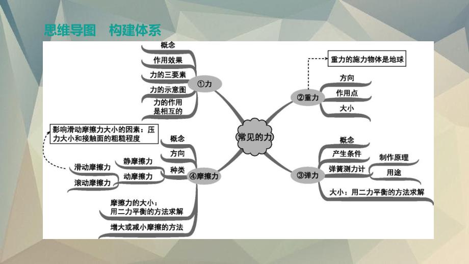 山西省2020中考物理力和运动专题复习_第2页