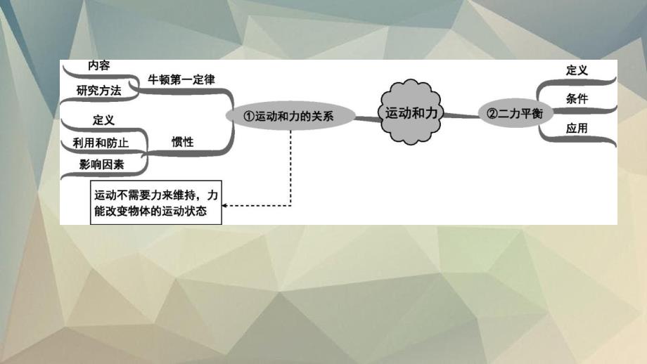 山西省2020中考物理力和运动专题复习_第3页