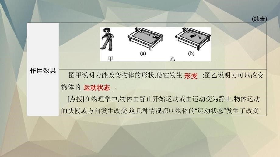 山西省2020中考物理力和运动专题复习_第5页