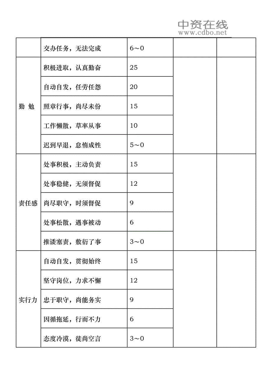 【绩效考核】制造业成绩与效率增长率考核表典范_第3页