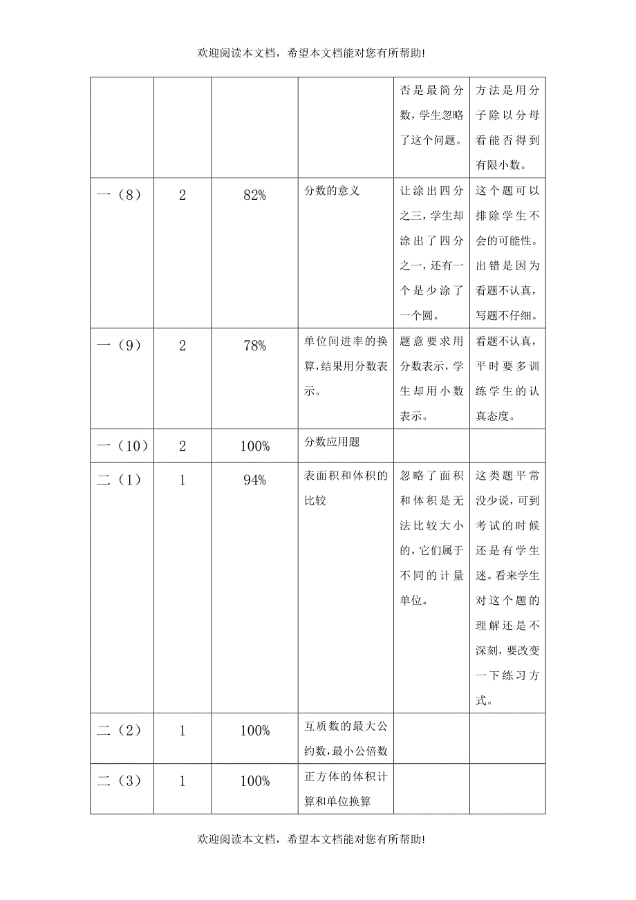 新庄小学五年级数学期末测试质量分析_第3页