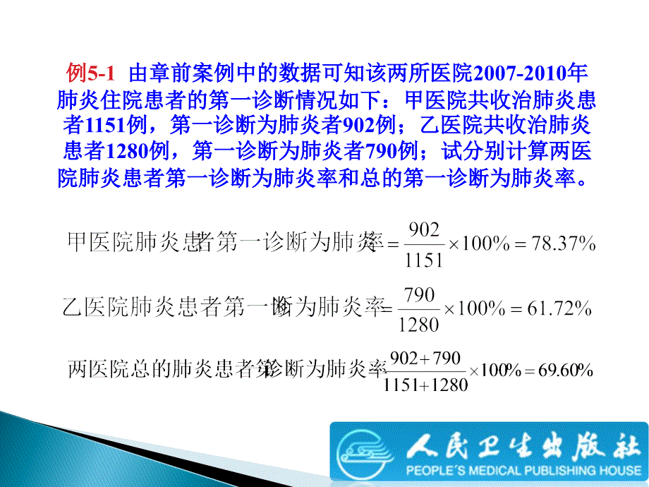 卫生管理统计学课件：第五章 定性资料的统计描述_第3页