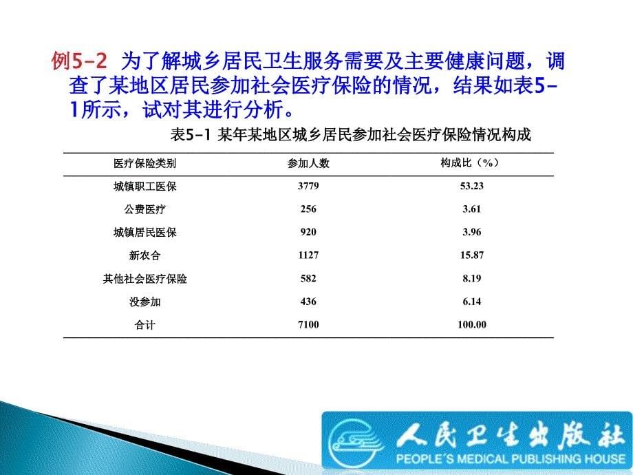 卫生管理统计学课件：第五章 定性资料的统计描述_第5页