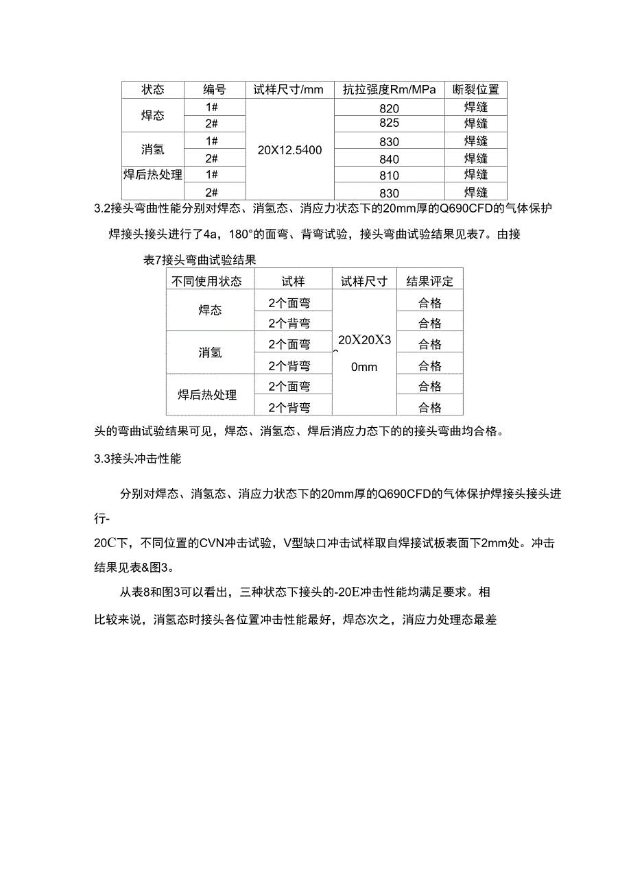 不同使用状态下Q690CFD高强钢的焊接接头性能_第4页