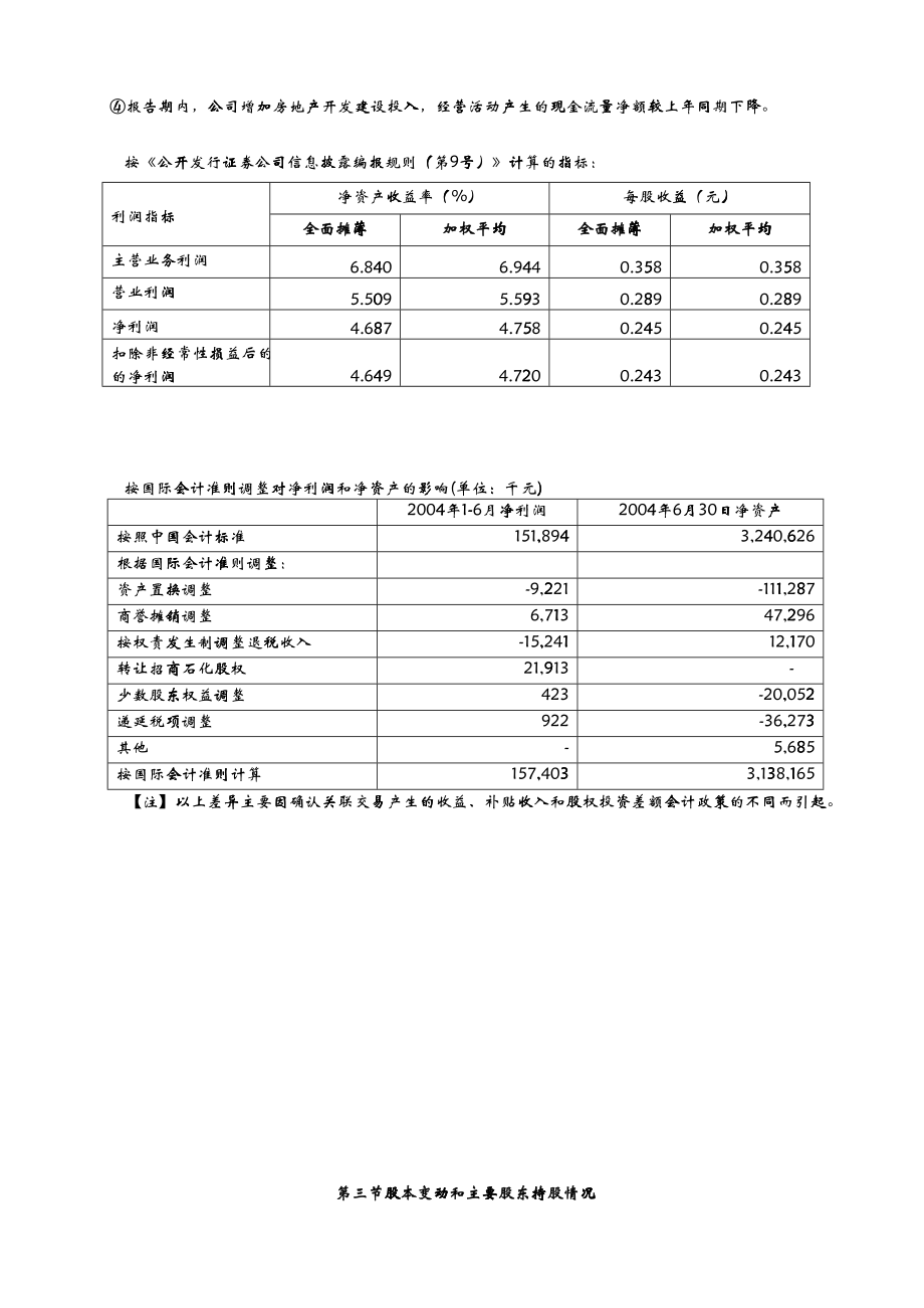 招商局地产控股公司财务年度报告书_第4页