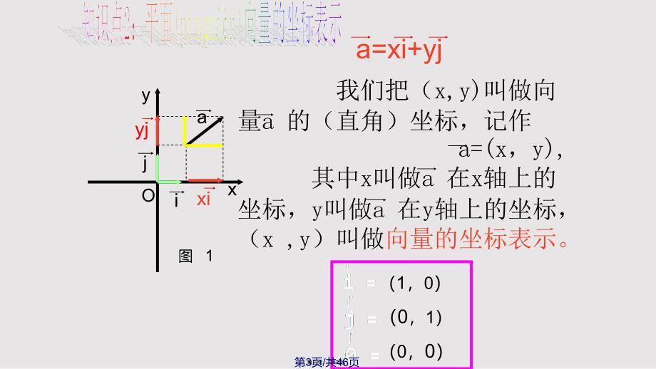 8平面向量的坐标运算实用教案_第3页