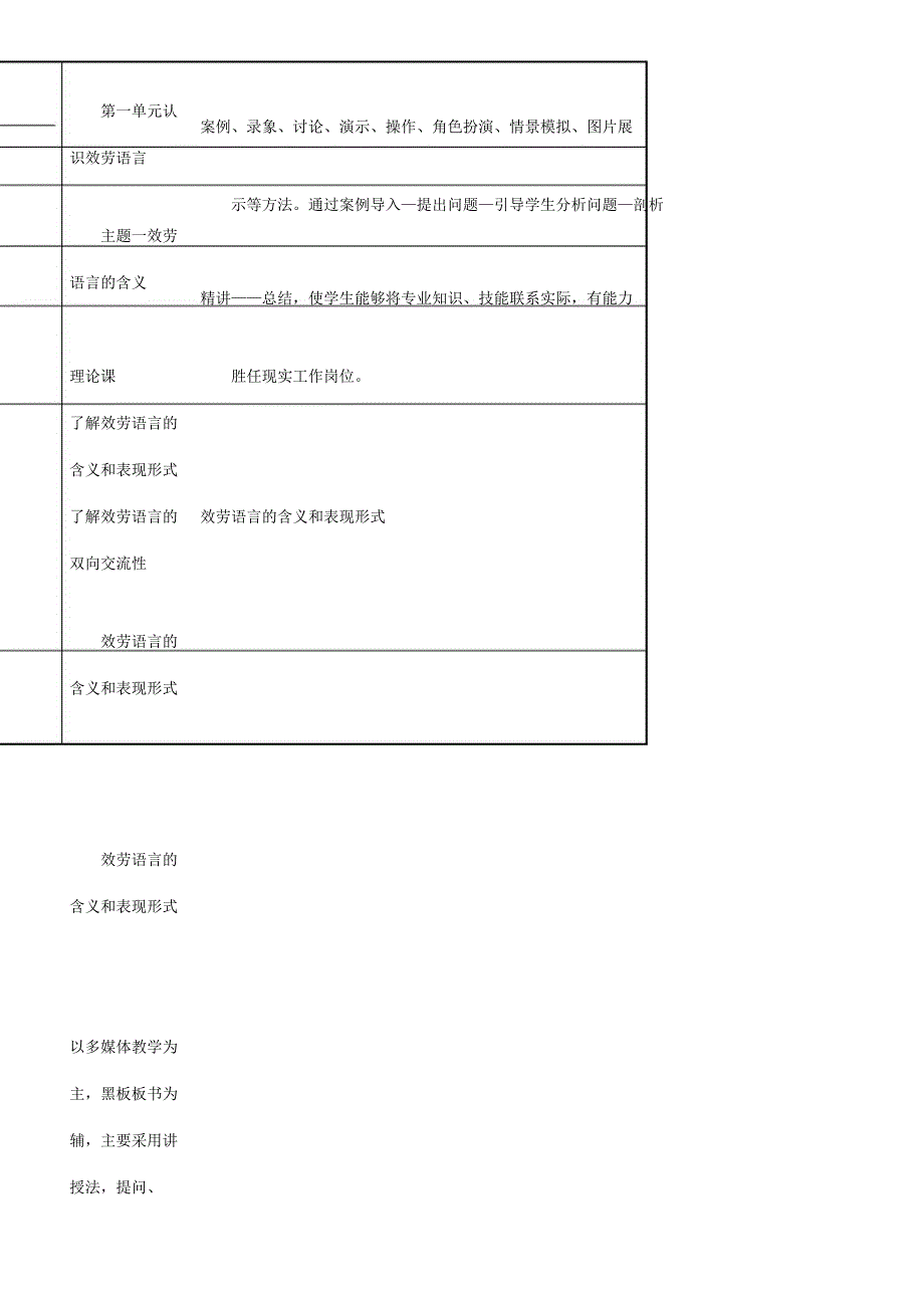 服务语言教学说课.doc_第2页