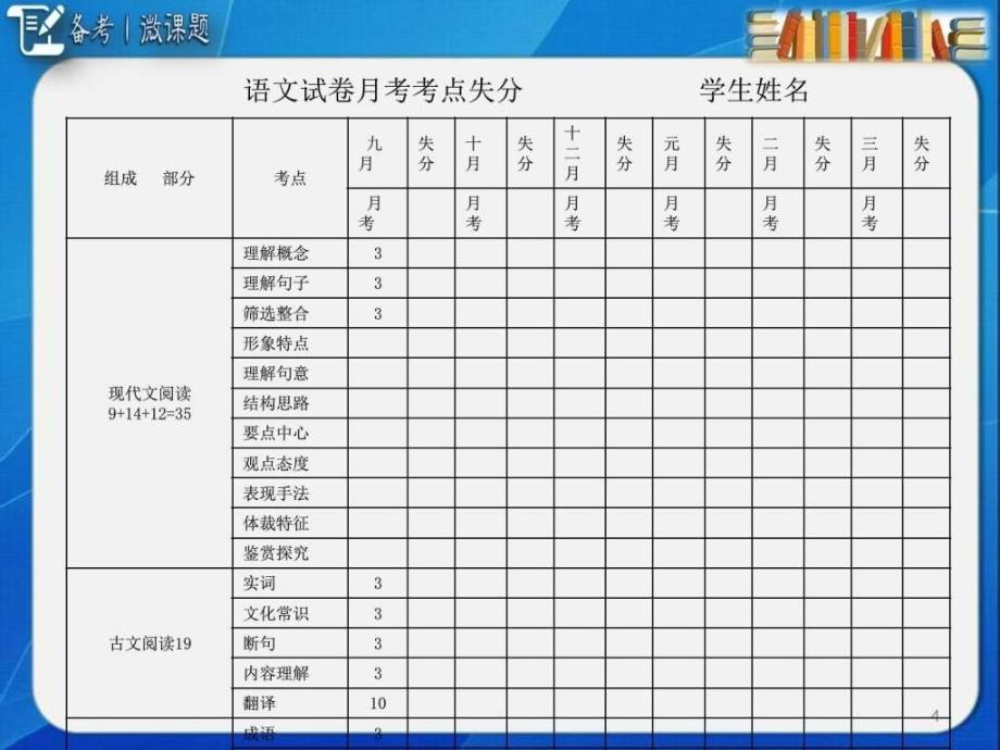 高考备考分析_第4页