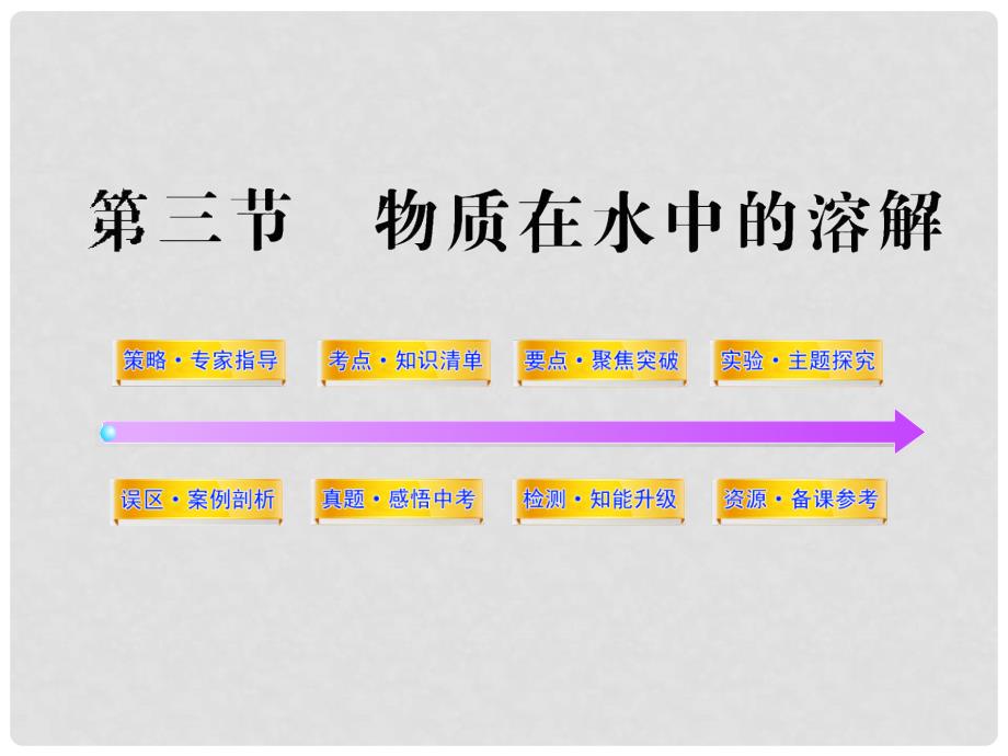 山东省滨州市邹平实验中学九年级化学 2.3.1 物质在水中的溶解课件 人教新课标版_第1页