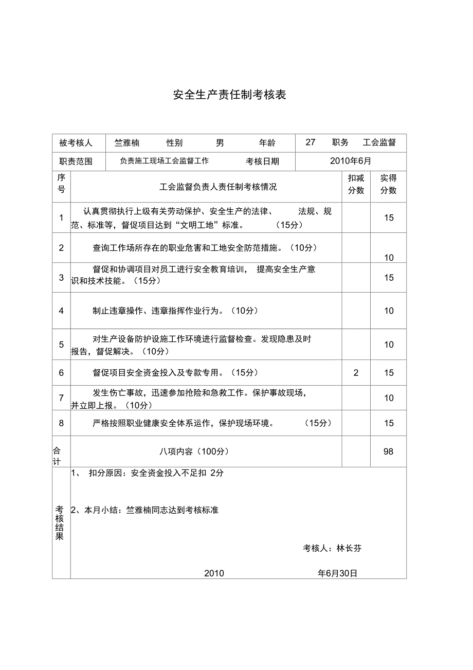 工会监督负责人安全生产责任制考核_第1页