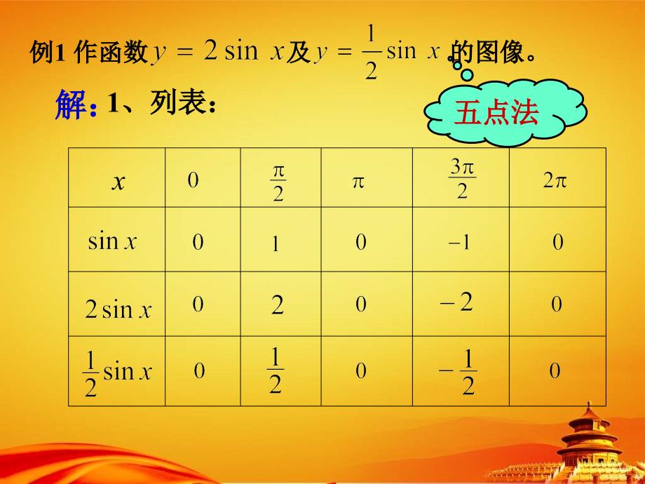 北师大版数学必修四1.8函数yasinx的图象ppt课件_第2页