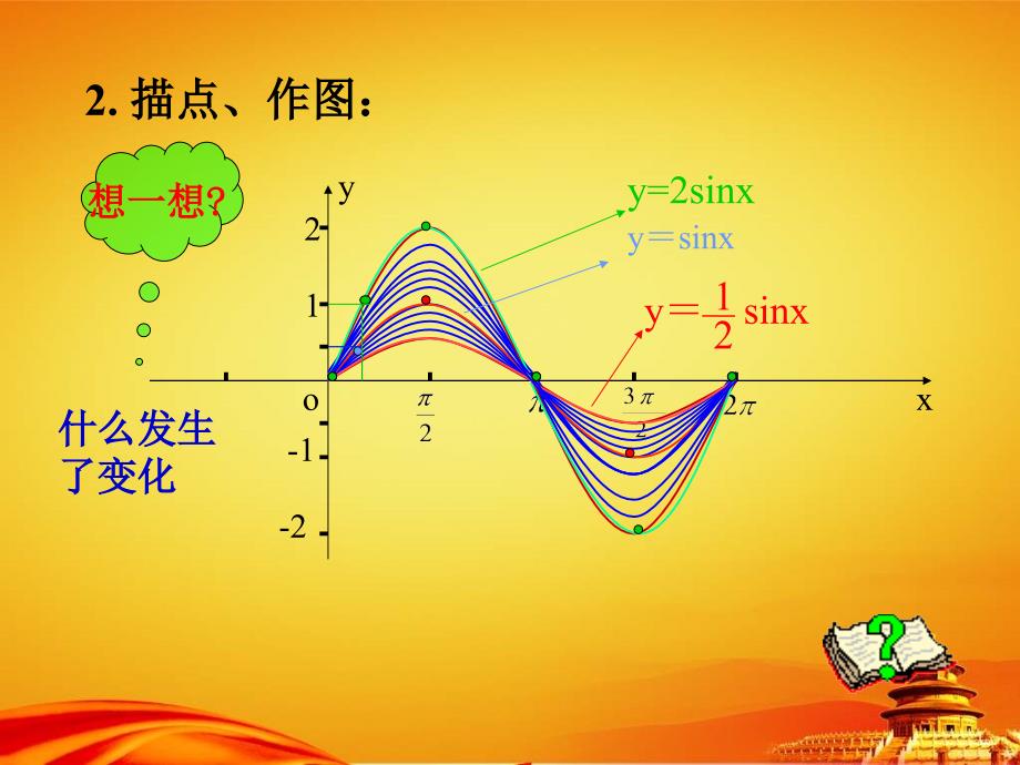 北师大版数学必修四1.8函数yasinx的图象ppt课件_第3页