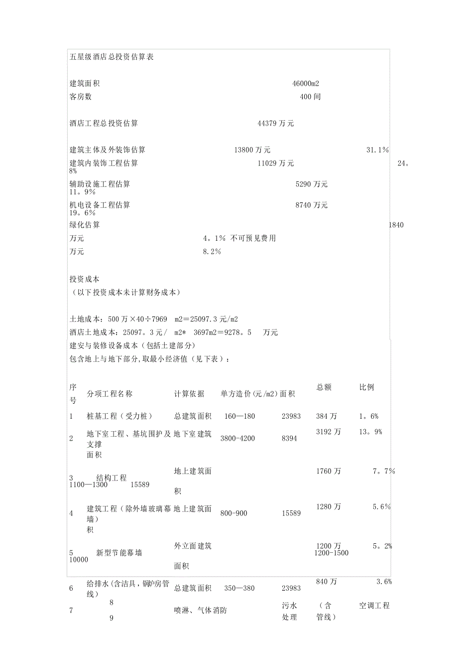 酒店投资测算_第1页