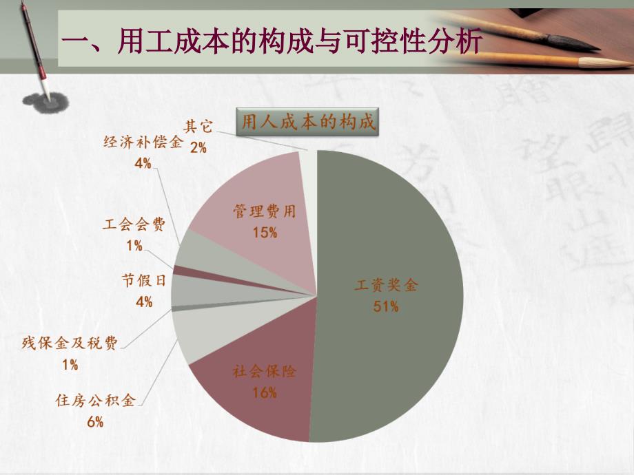 人力资源管理之成本控制与法律风险防控_第3页