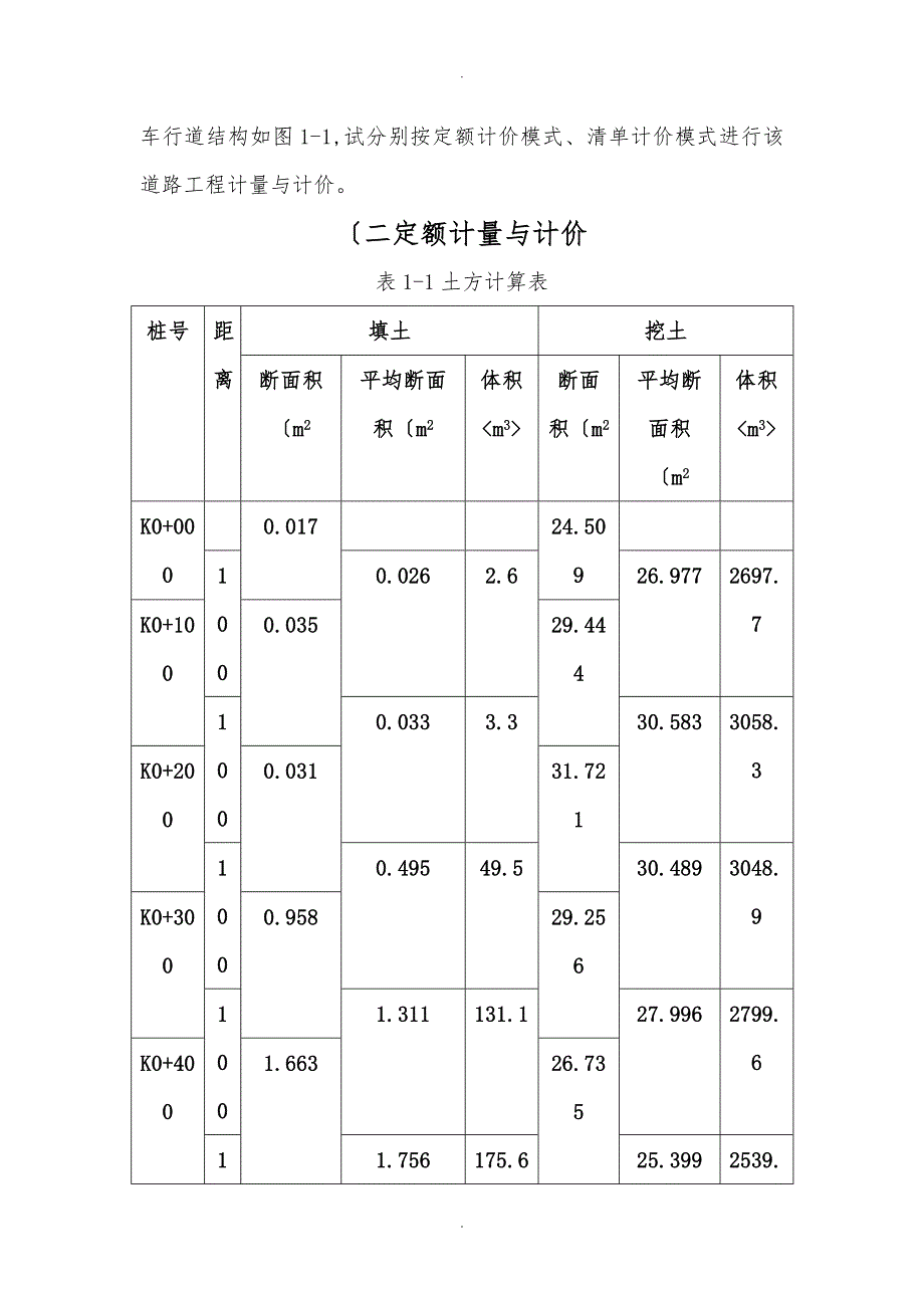 市政工程课程设计报告书_第2页