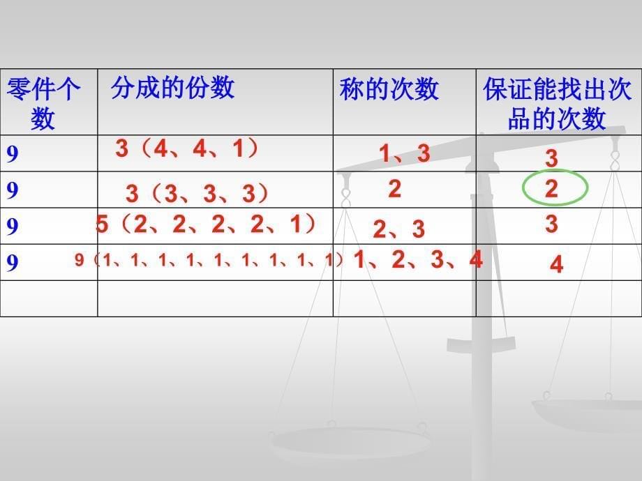 新人教版五年级下册找次品_第5页