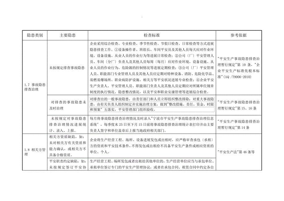 一般工业企业事故隐患自查通用标准_第5页