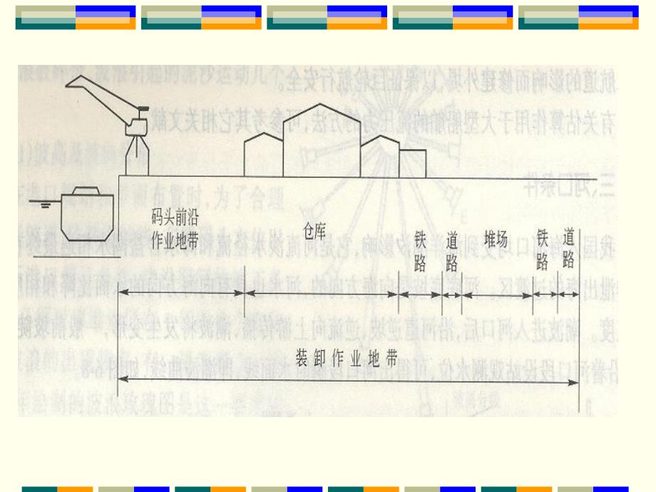 港口规划设计PPT课件_第3页