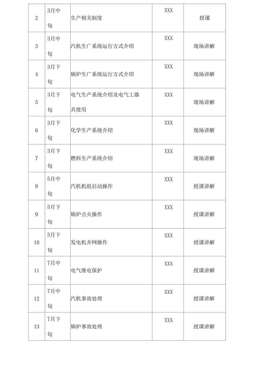 发电厂员工培训方案_第2页