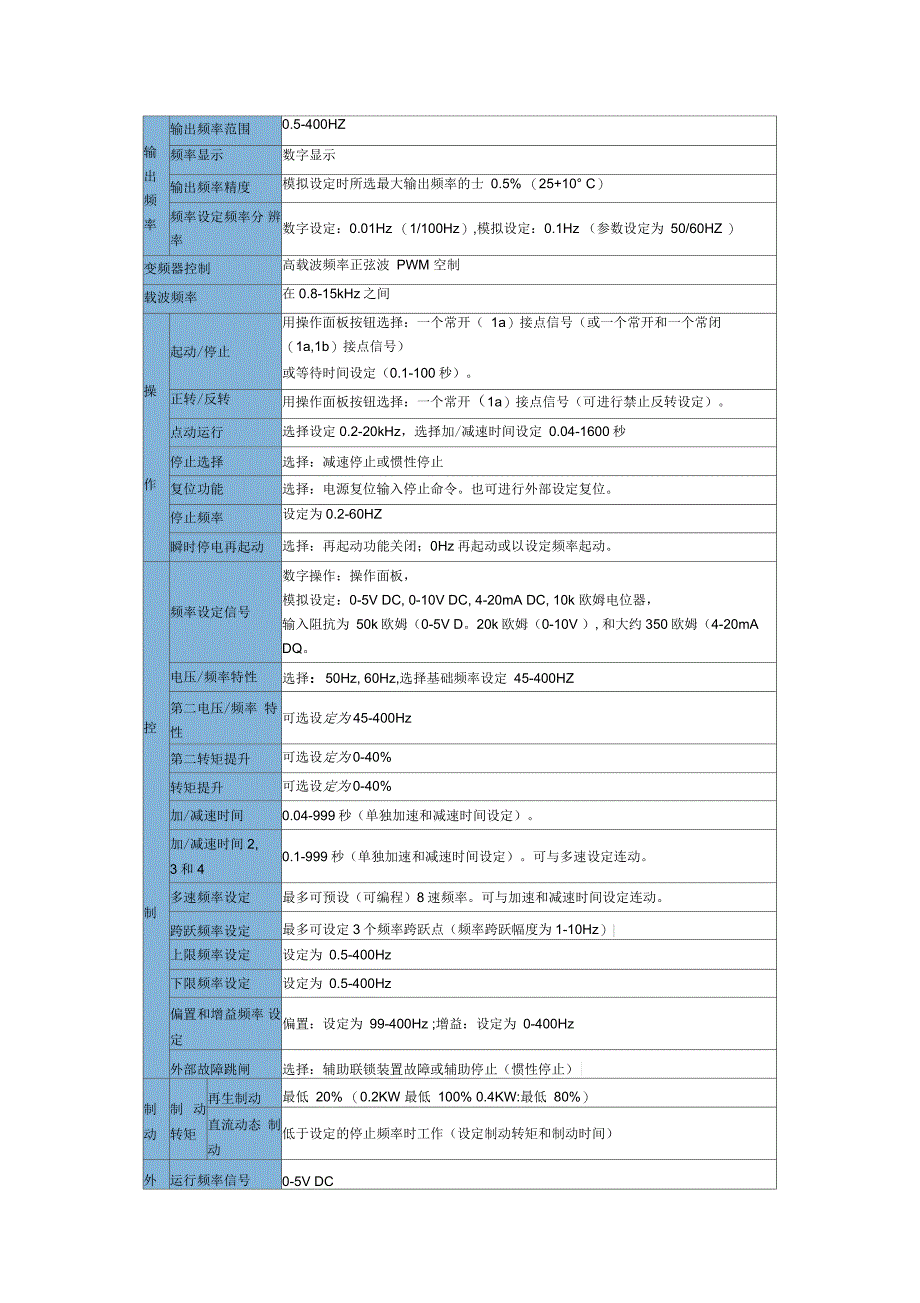 松下VF-7F变频说明书_第2页