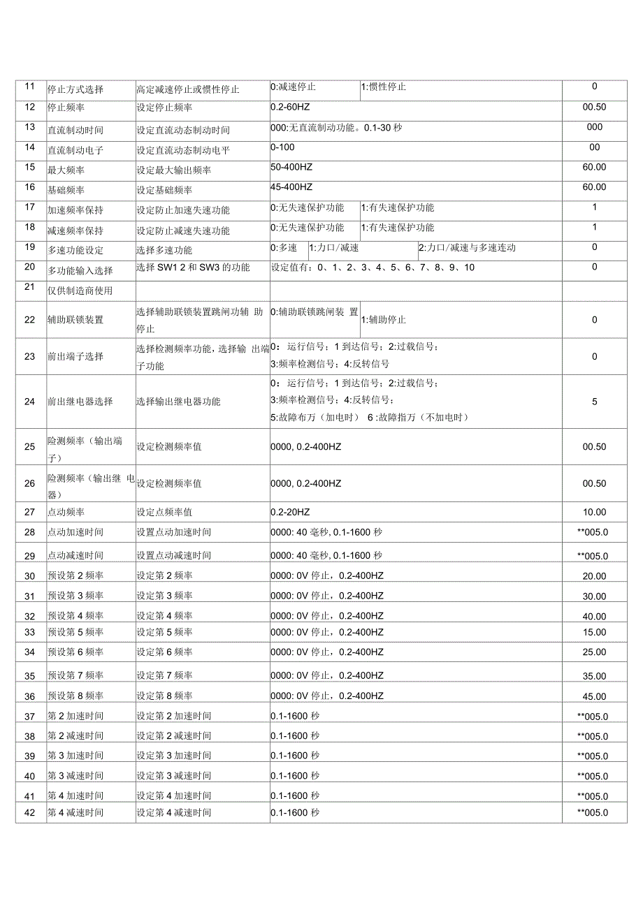 松下VF-7F变频说明书_第4页