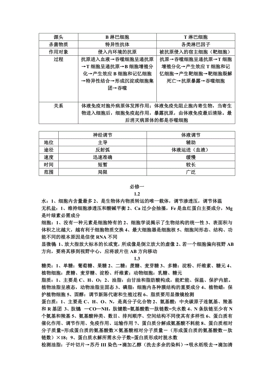 生物、通用会考提纲_第4页