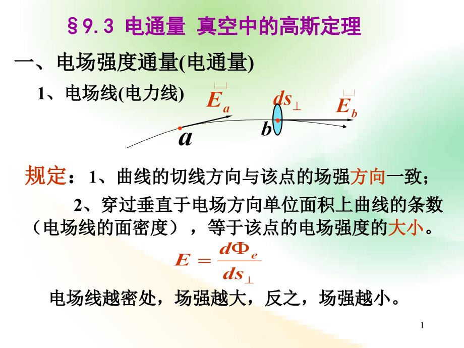 大学物理ii-9电学2高斯定理-课堂_第1页