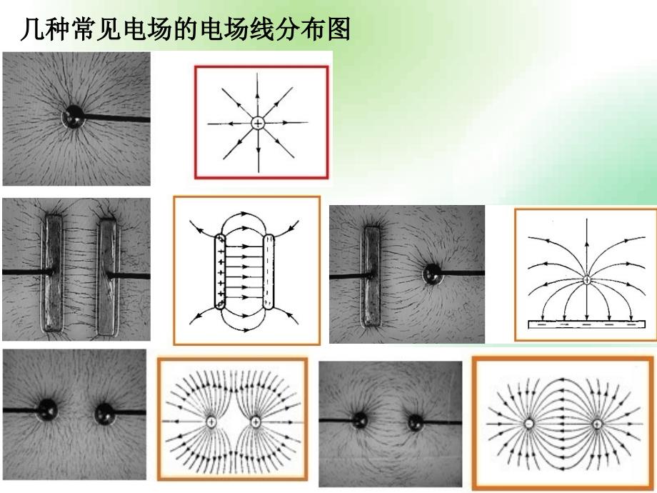 大学物理ii-9电学2高斯定理-课堂_第2页