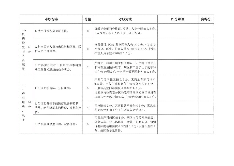 产科质量考核评分标准(二级医院)_第2页