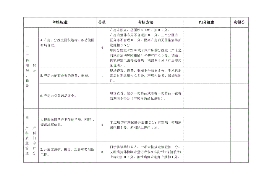 产科质量考核评分标准(二级医院)_第3页