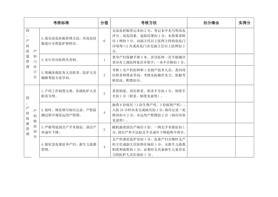 产科质量考核评分标准(二级医院)_第4页