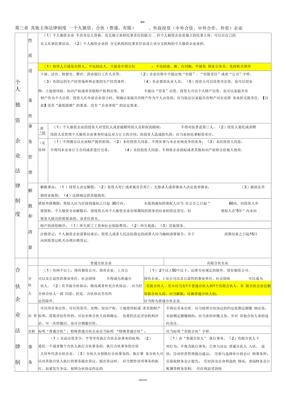 2013中级会计-经济法笔记-第3章-其他主体法律制度_第1页