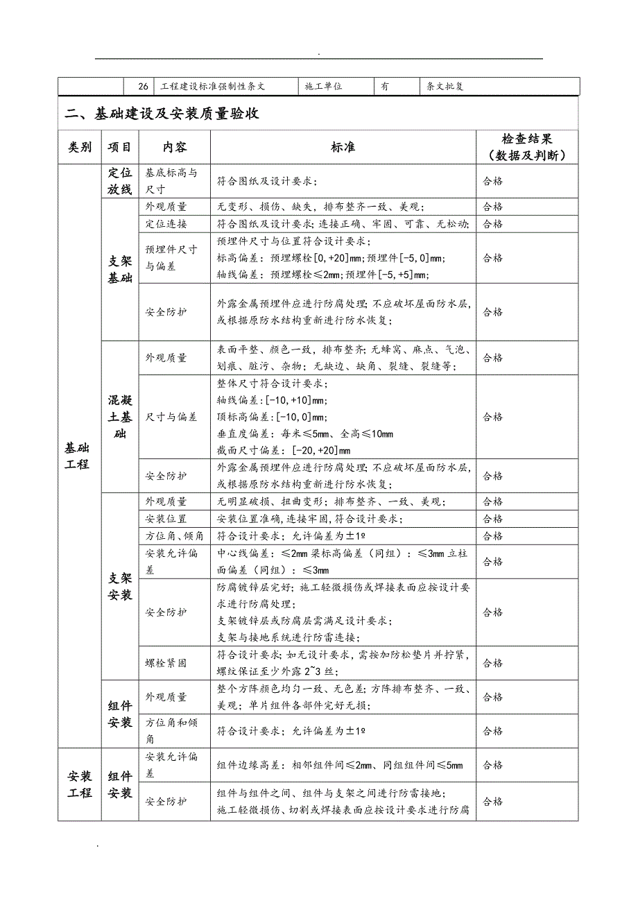 分布式光伏发电项目竣工验收报告_第4页