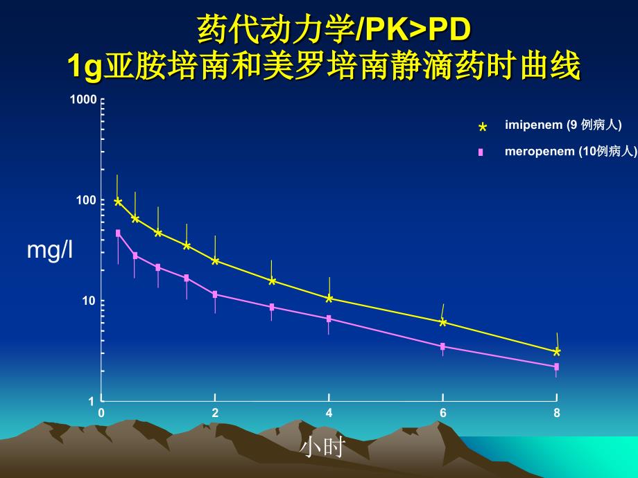 各类抗菌药物临床合理应用98_第4页