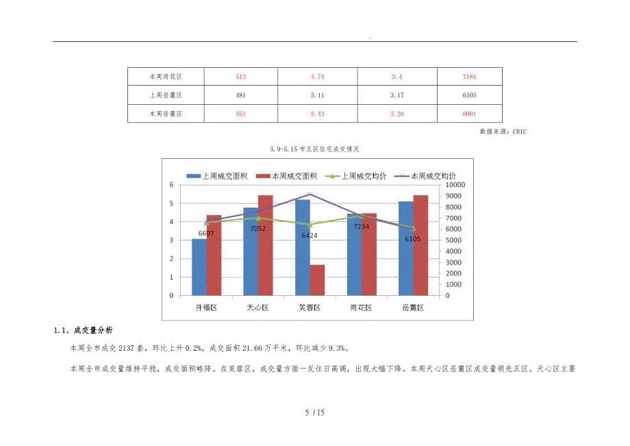 长沙市楼盘开盘预报_第5页