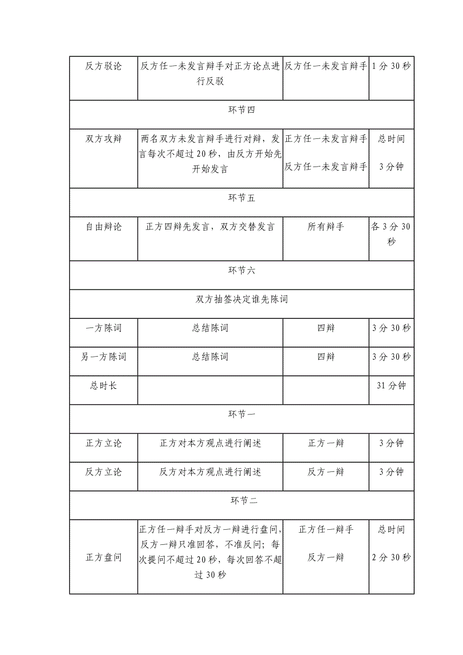 新生辩论赛赛制说明_第2页