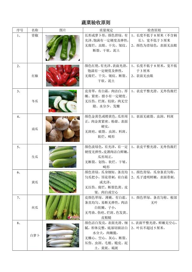 蔬菜验收标准