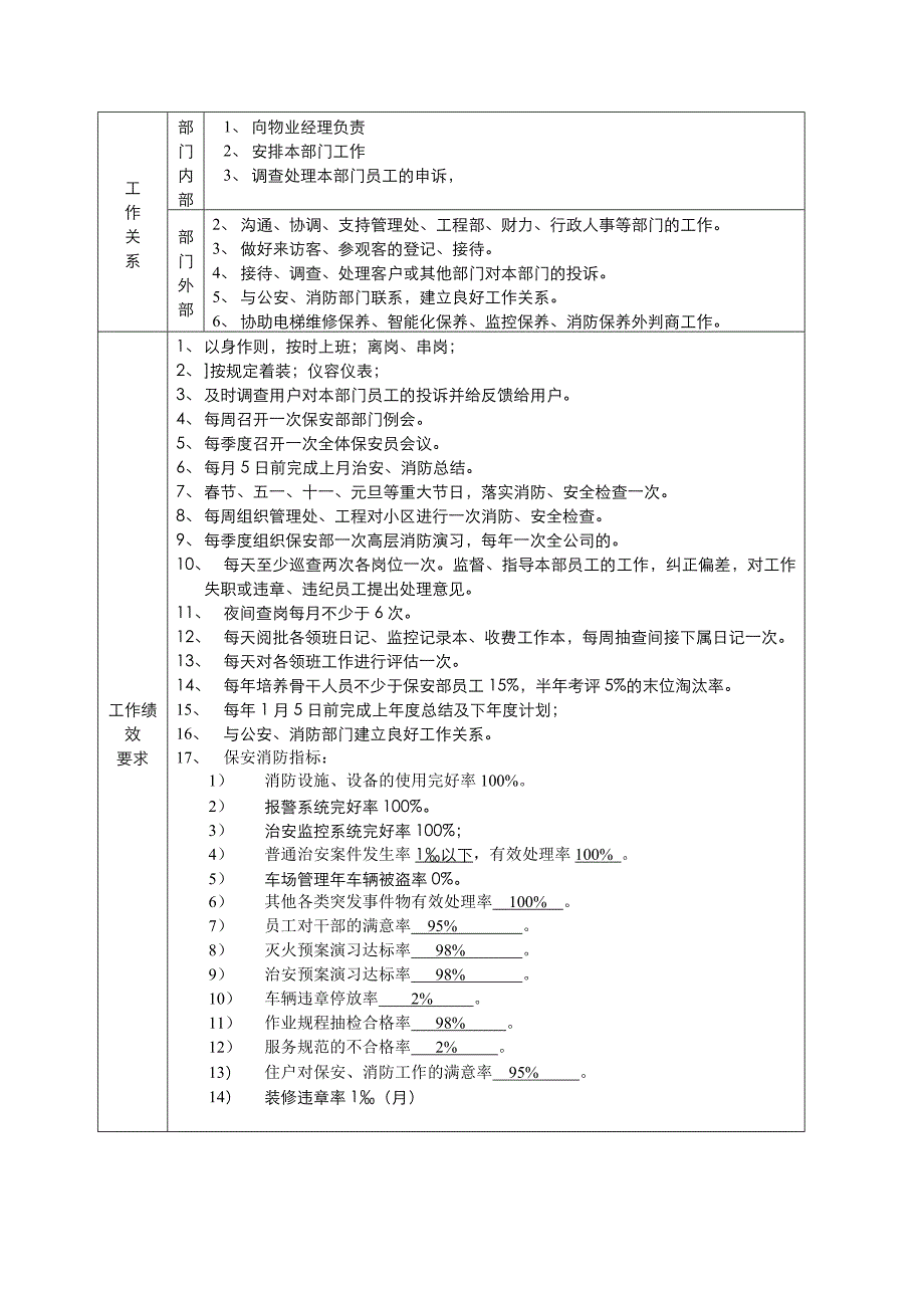 保安部主任岗位工作说明书_第3页