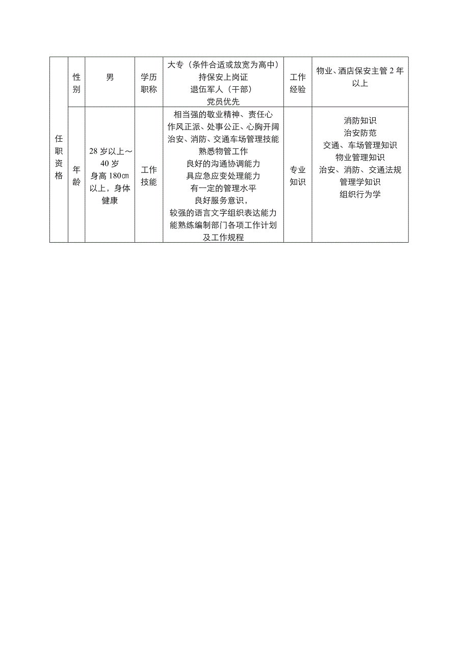 保安部主任岗位工作说明书_第4页