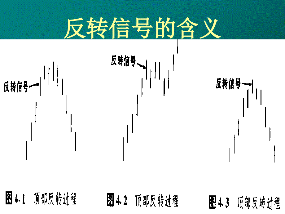 蜡烛图技术PPT课件_第2页